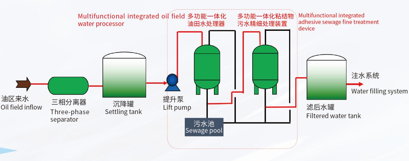 雙級處理方案2.jpg