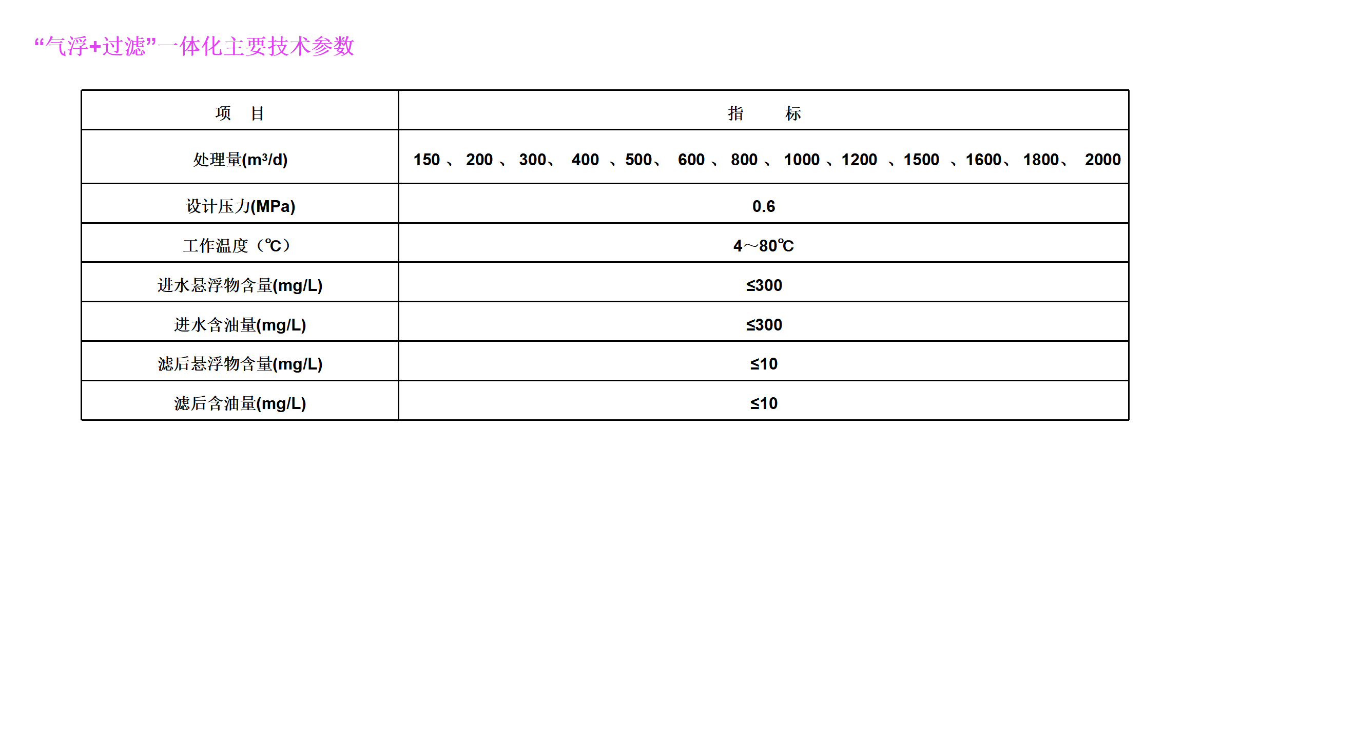 采出水溶氣氣浮+過濾一體化集成工藝_03.png